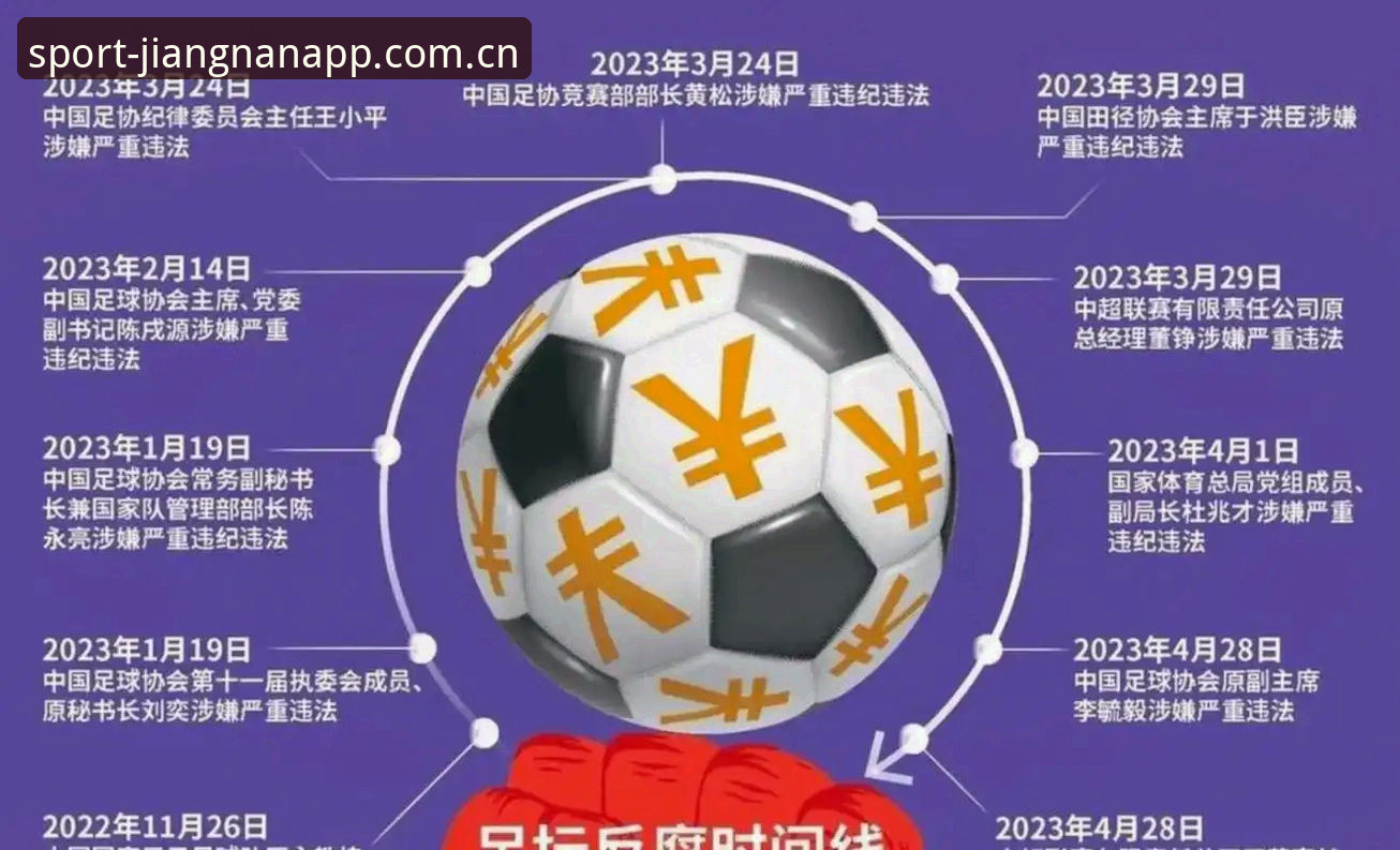 江南体育竞猜安全 足协第三批禁足名单公布之后,江南体育竞猜安全如何保障?